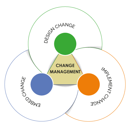 Change-Management-2